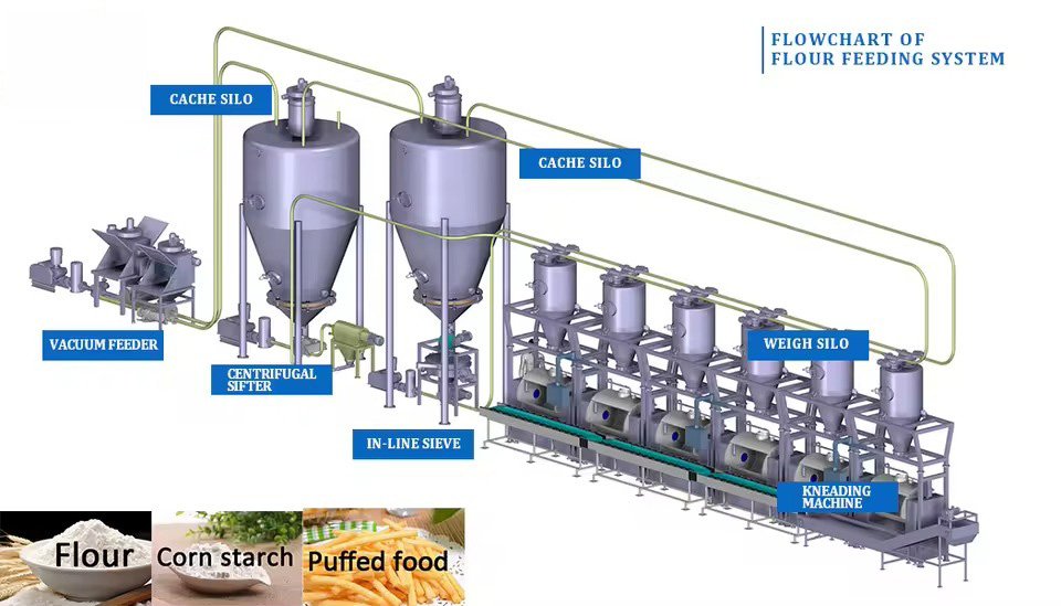 PELLET PRODUCITON LINE