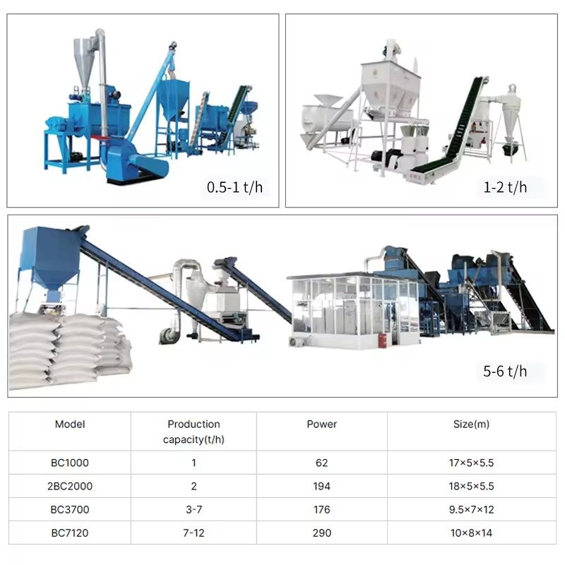 Granulator furaje MAIKONG pentru ovine în funcțiune