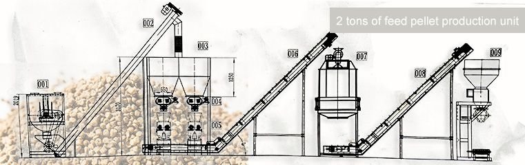 granulator furaje hobby